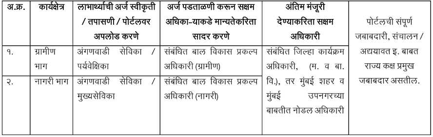 Maharashtra Lek Ladki Yojana 2024