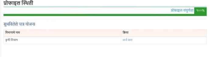 Sugarcane Harvester Yojana 2024