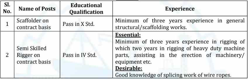 Cochin Shipyard Bharti 2024