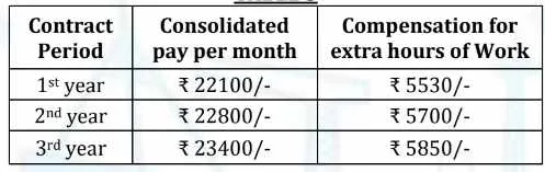 Cochin Shipyard Bharti 2024