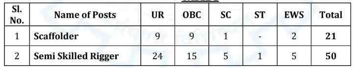 Cochin Shipyard Bharti 2024