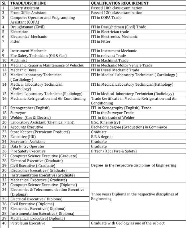 ONGC Apprentice Bharti 2024